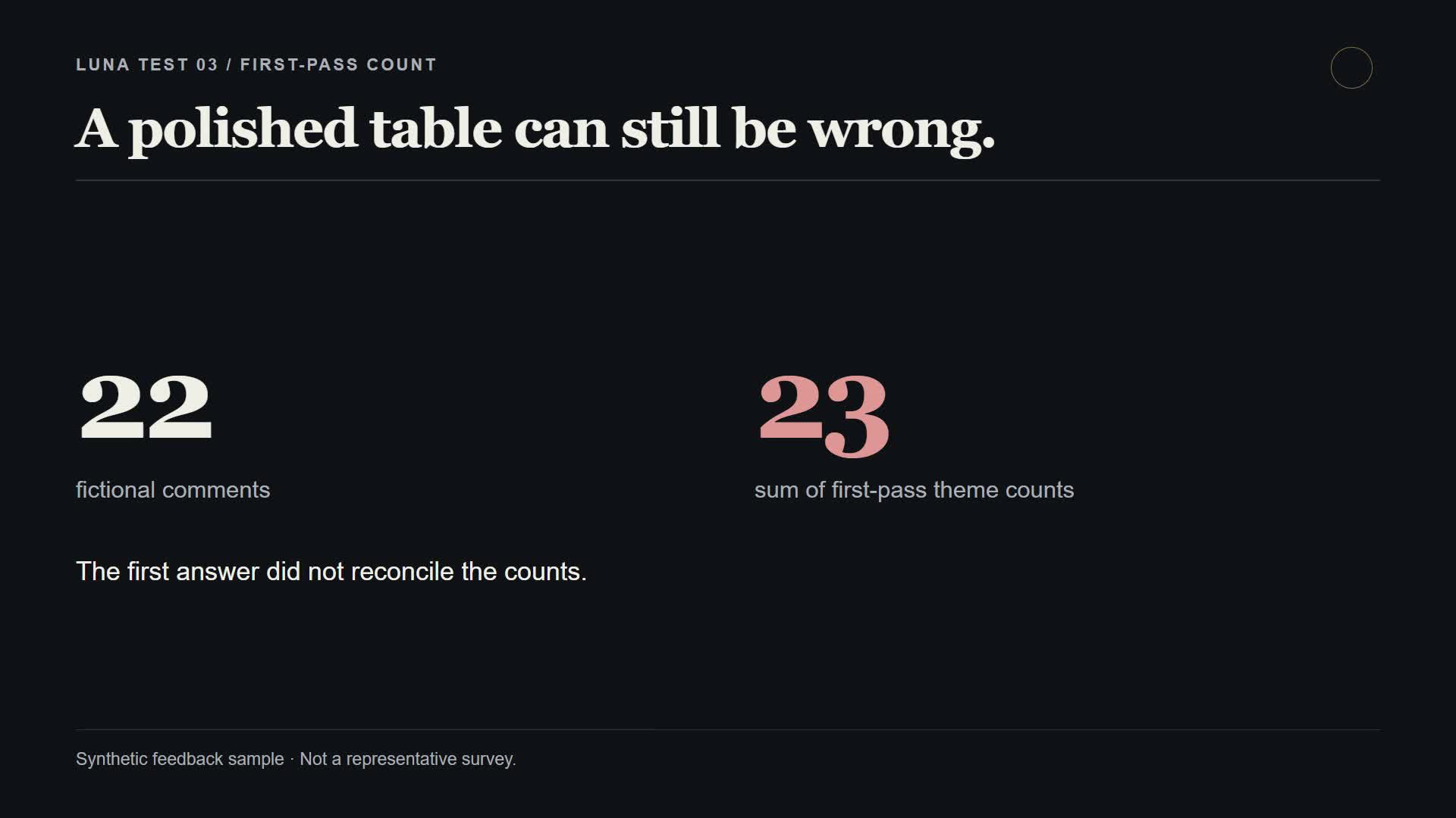 The first-pass feedback graphic shows 22 input responses and a theme-count total of 23